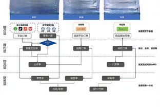 老詹隔扣乔治！马健锐评：你确定他都39岁了吗？不是31岁？