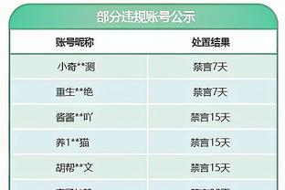 约基奇生涯共117次三双 对阵鹈鹕有10次&同一对手最多