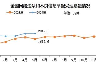 朗尼克：在我和桑乔一起共事的六个月里，他没有出现任何纪律问题